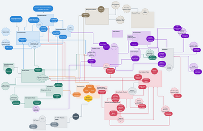 Alexandrian Remix Node Map