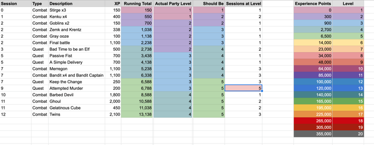 Quick and Easy Experience Tracker